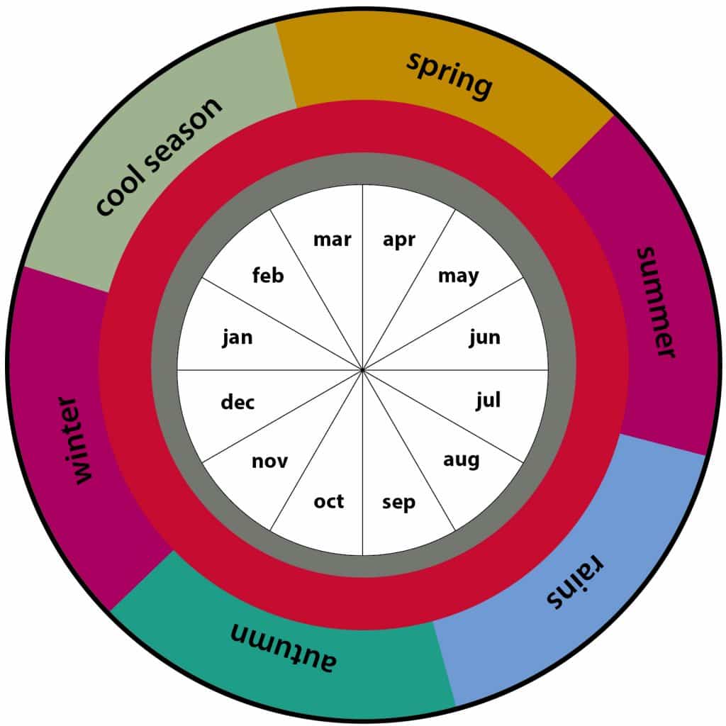 hindu calendar